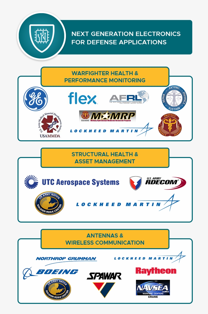 @raytheon, @northropgrumman Next Month At “next Generation - Army Anthropometric Survey (ansur) Ii Study: Methods, transparent png download