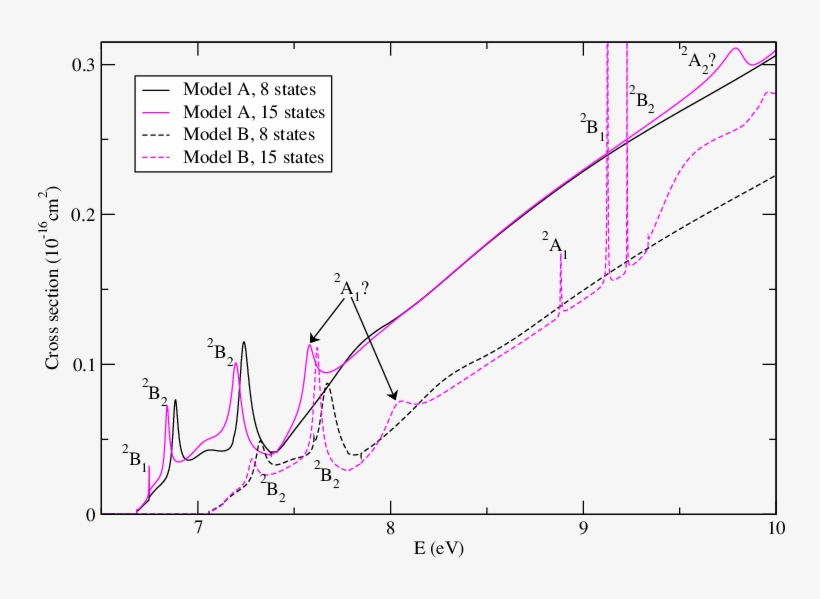 The Symmetry Of The Different Resonances Is Also Indicated - Number, transparent png download