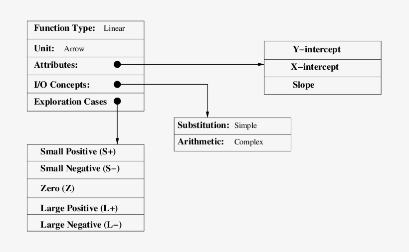 The Knowledge Base's Representation Of A Linear Function - Temperature, transparent png download