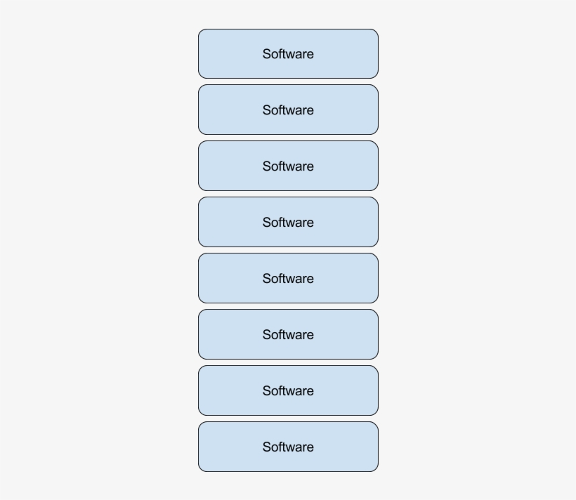 94 Replies 2,772 Retweets 3,901 Likes - New Osi Model Software, transparent png download