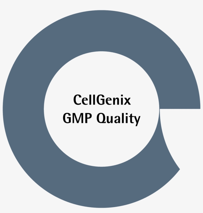 Gmp Grade Raw Materials - Circle, transparent png download