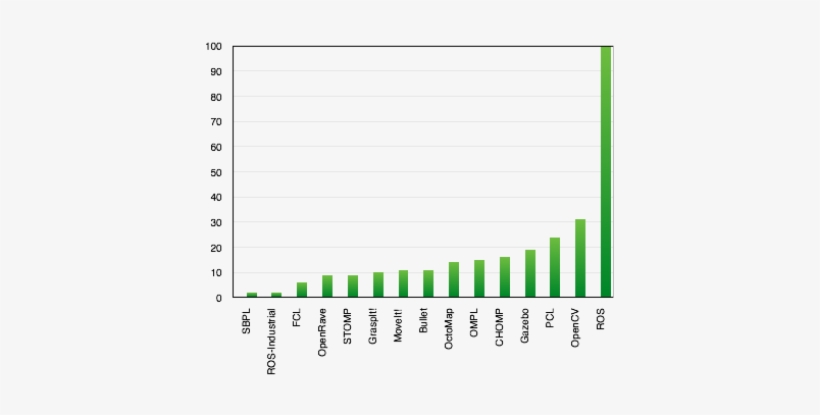 Soft-tissue Sarcoma, transparent png download