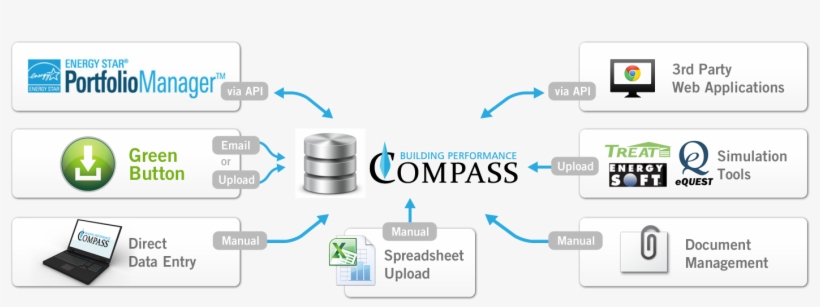 Compass-flexibility - Energy Star, transparent png download