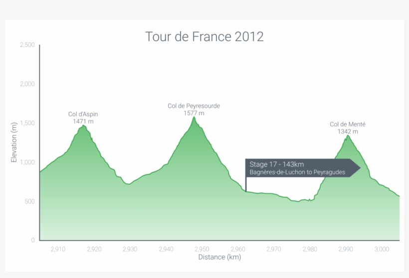 Advanced Line Chart - Diagram, transparent png download