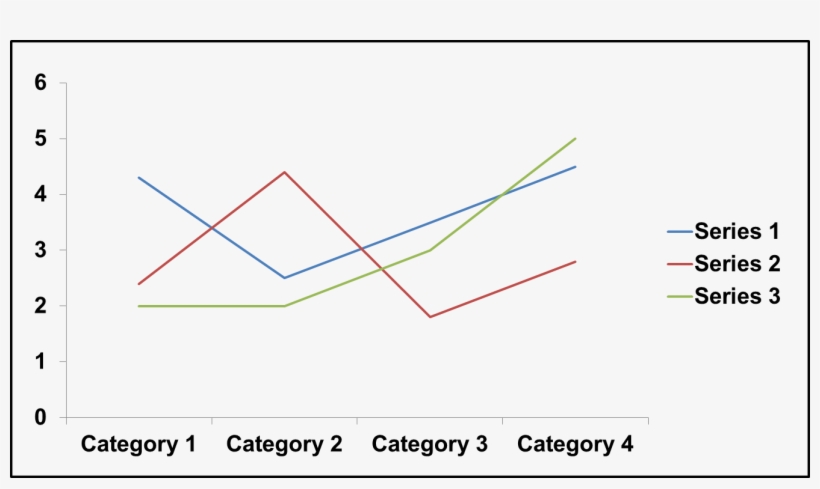 If You Want To Show Series 1 First And Hide Series - Plot, transparent png download