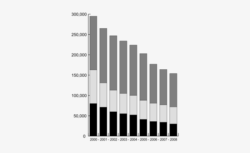 Global Employment At Unilever 2000 08 Black Represents - Asean Gdp Growth Rate 2018, transparent png download