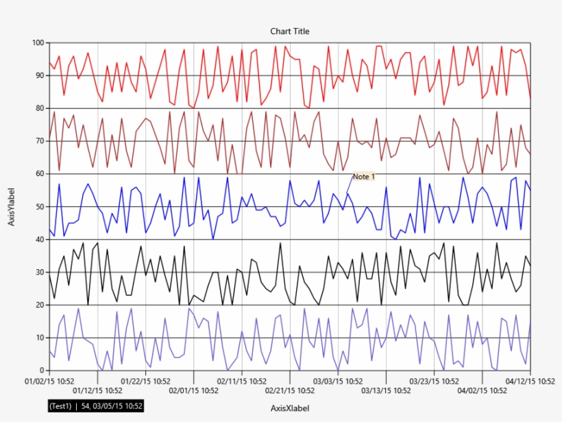 Henry's Line Chart - Norway, transparent png download