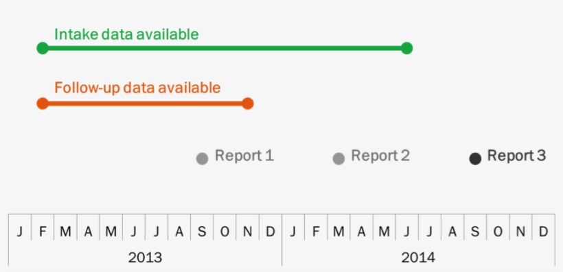 Like I Said, You Will Want To Use A Line Chart In Excel - Number, transparent png download