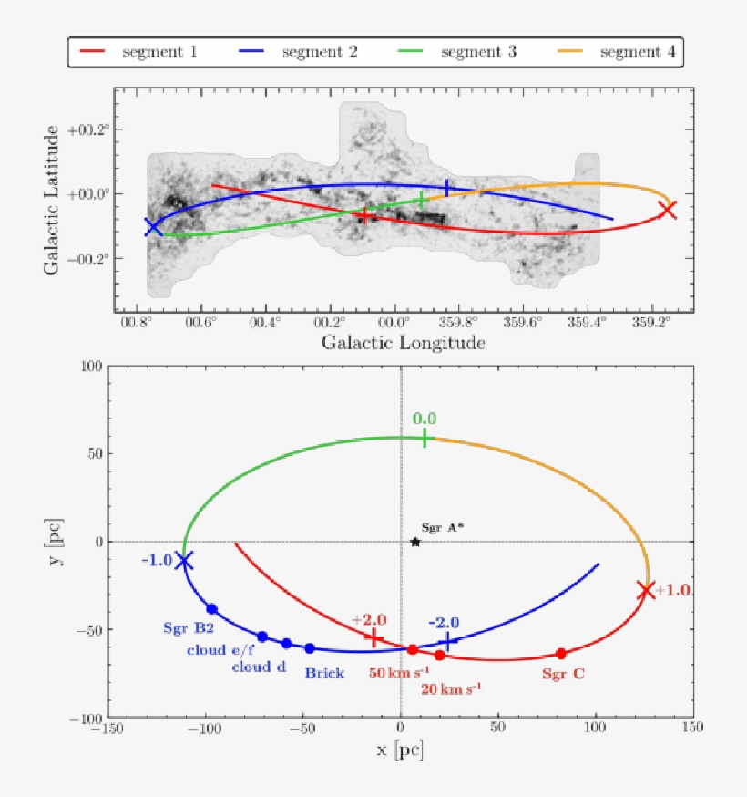 Overview Of The Stream Orbit According To K15 - Diagram, transparent png download