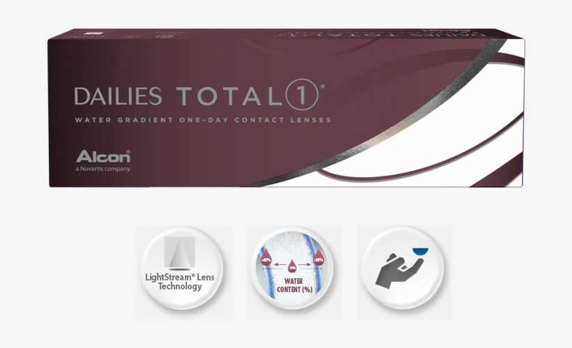 Instruction For Use - Dailies Total 1 Multifocal 30 Pack, transparent png download