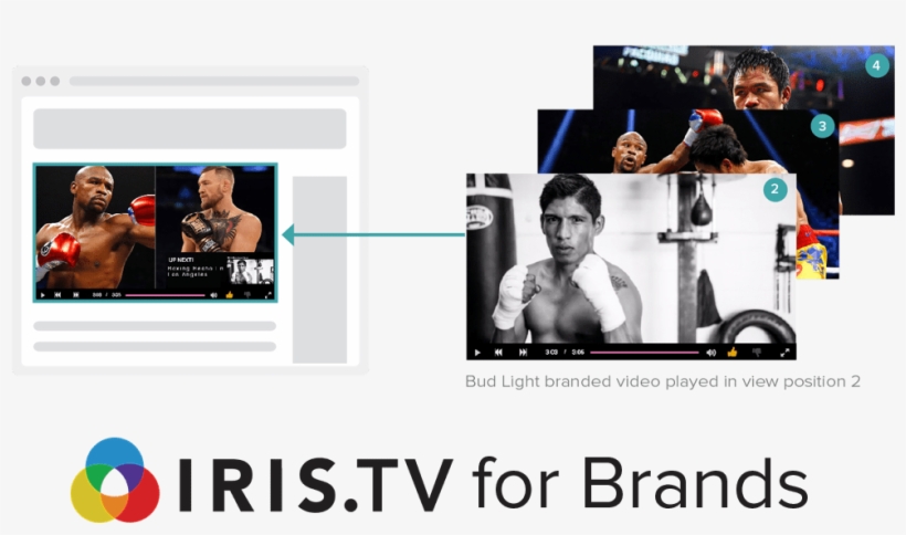 Tv For Brands In-stream Placement Of Branded Video - Iris Tv, transparent png download