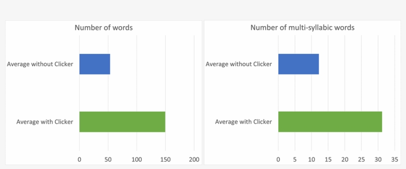 Crick Software Blog - Diagram, transparent png download