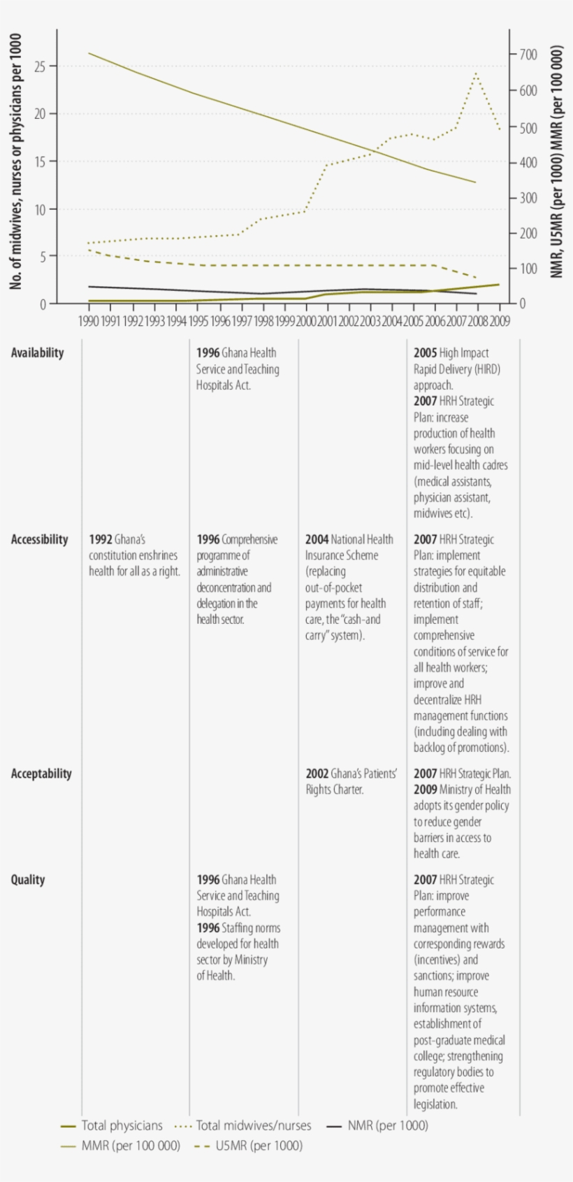 Process-tracing Of Human Resources For Health Policy - Policy, transparent png download