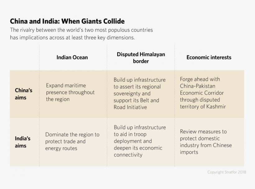 China And India - China, transparent png download