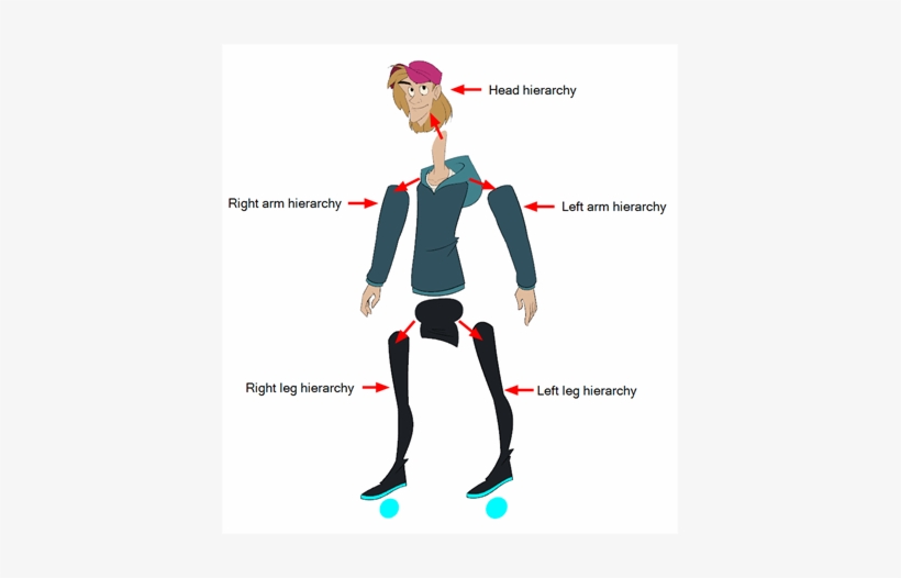 This Way, If The Character Moves Their Forearm, The - Animation, transparent png download