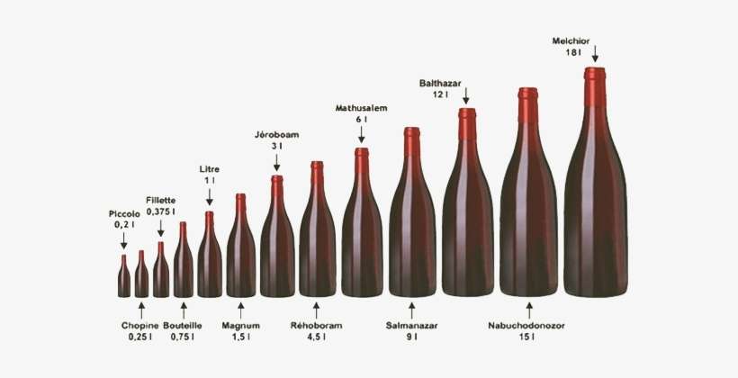 D'où Vient Le Nom Des Bouteilles De Vins - 37.5 Cl In Ml, transparent png download