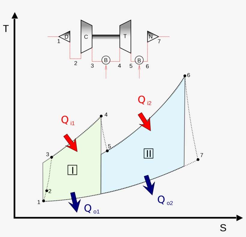 Open - Ciclo Brayton Con Rigenerazione, transparent png download