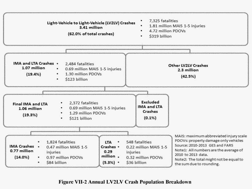 Federal Register - Number, transparent png download