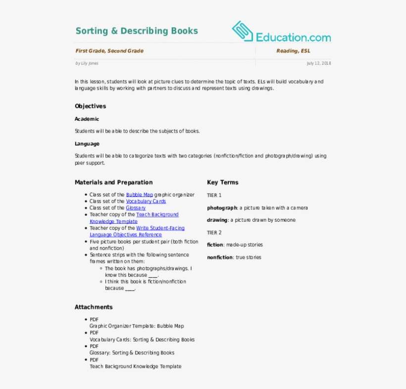 Related Learning Resources - Learning Objectives In Synonyms, transparent png download
