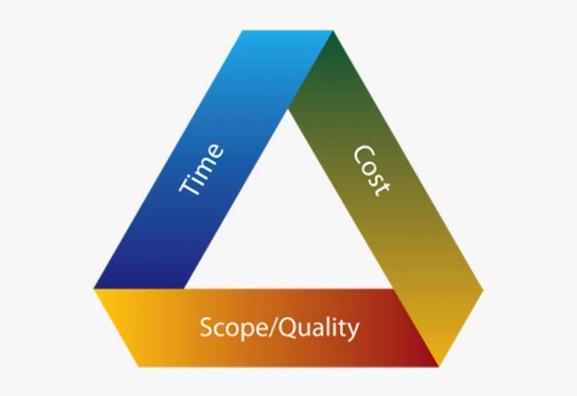 American Prologic - Project Management Triangle Png, transparent png download