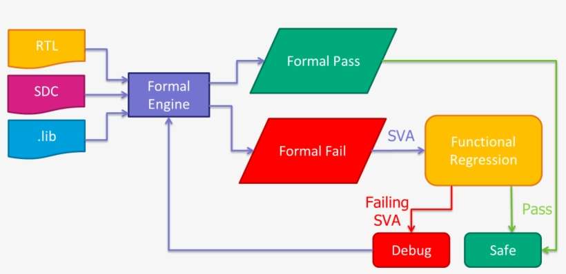 It Is Important That Certain Timing Endpoints On A - Diagram, transparent png download