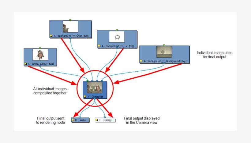 Using Composites Is Necessary If You Wish To Apply - Documentation, transparent png download