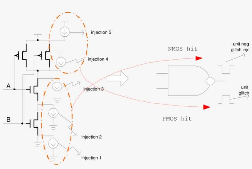 Five Injection Experiments Needed In Transistor-level - Diagram PNG ...