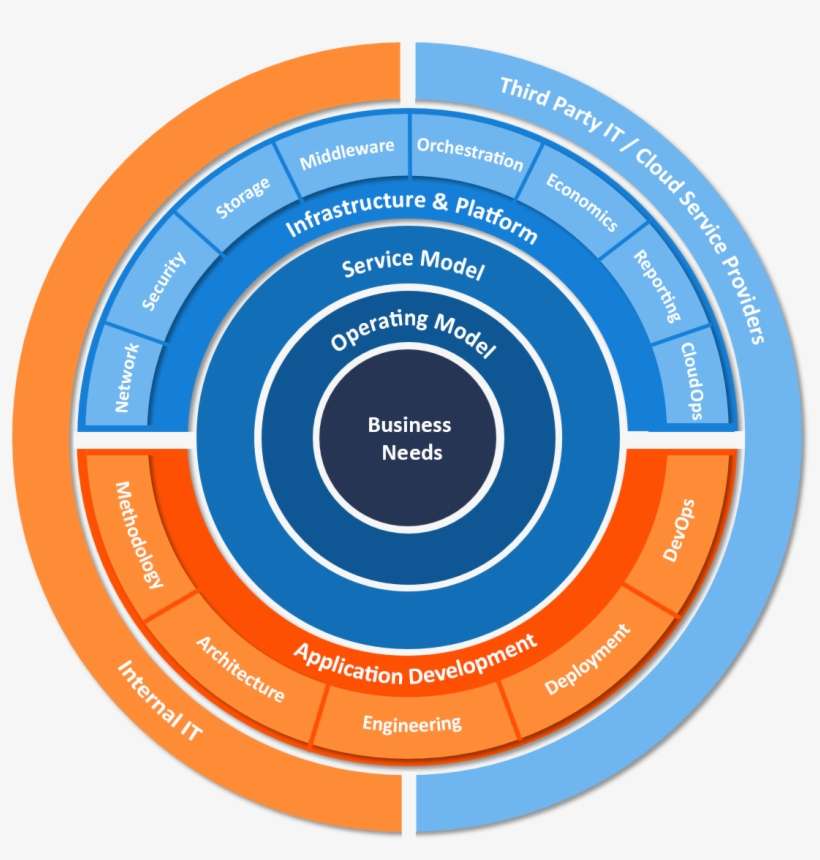 Scope Of Services Scope Of Services - Wolfman 2010, transparent png download