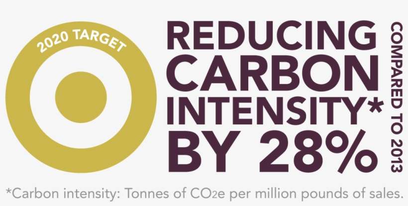 Our 2020 Target Refers To Scope 1 And 2 Emissions Reduction - Circle, transparent png download