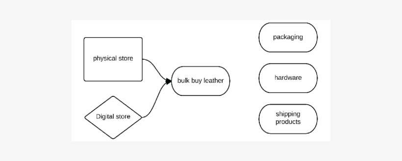 Gmp 1 Gmp 2, transparent png download