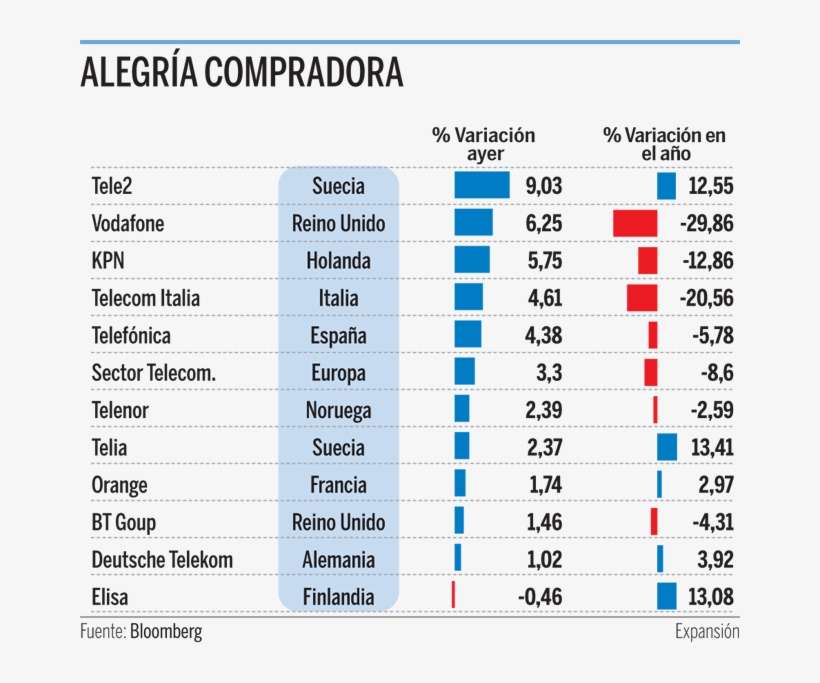 La Operadora Vive Su Mejor Sesión Desde 2016 Ante El - Europe, transparent png download