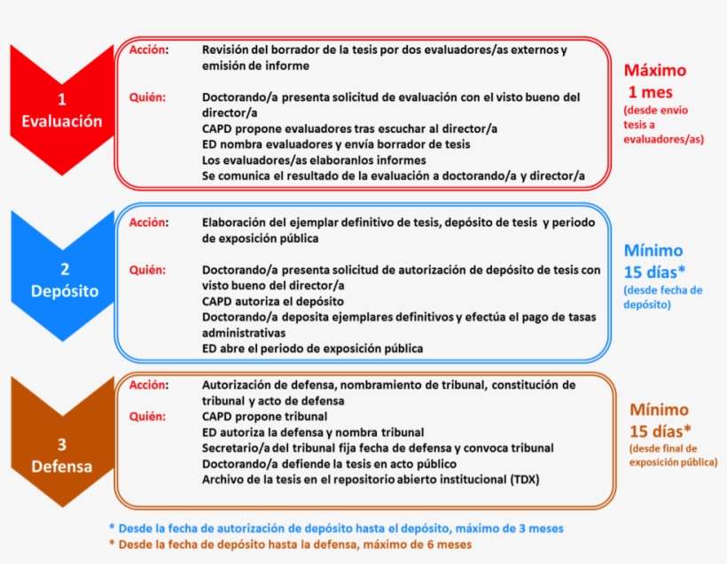 En La Figura Se Puede Ver Un Esquema De Los Diferentes - Planificacion Temporal Tesis Doctoral, transparent png download