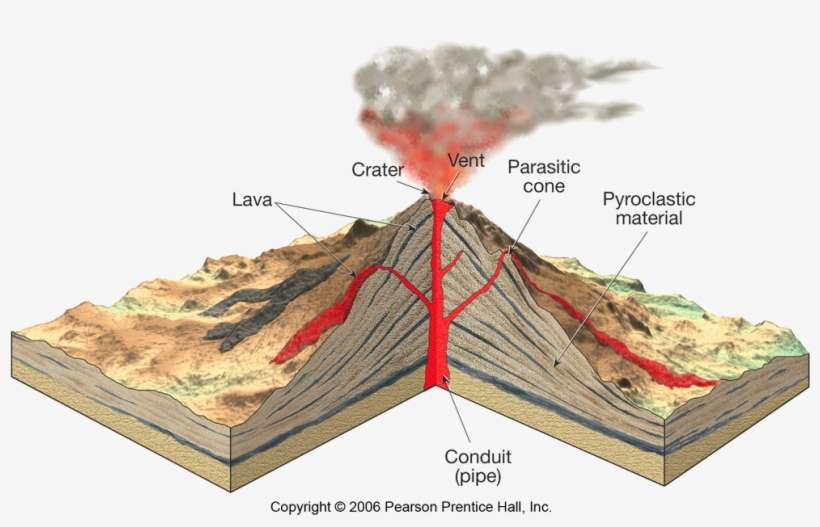 Krakatoa Volcano Cross Section, transparent png download