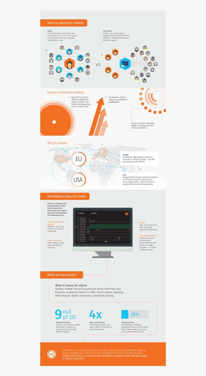 Infographic, transparent png download