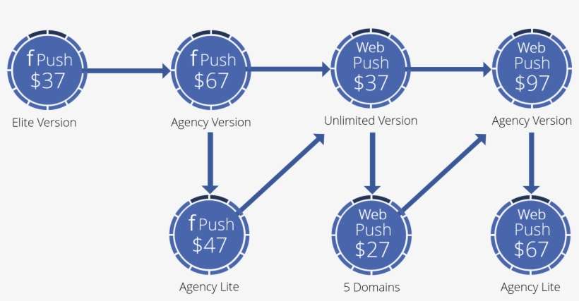 W-funnel - Circle, transparent png download
