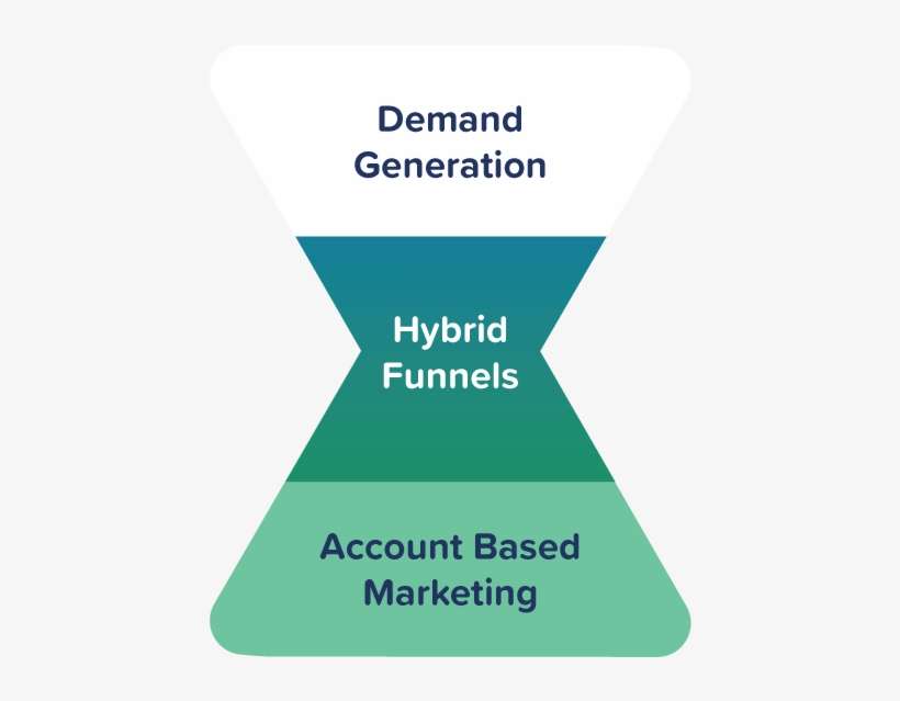 Double Funnel Hybr - Customer Data Platform, transparent png download
