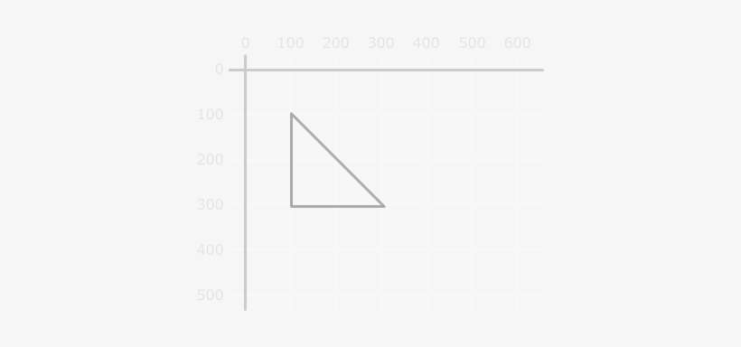 The Second Chunk Of Code Fills Our Triangle Up With - Line, transparent png download