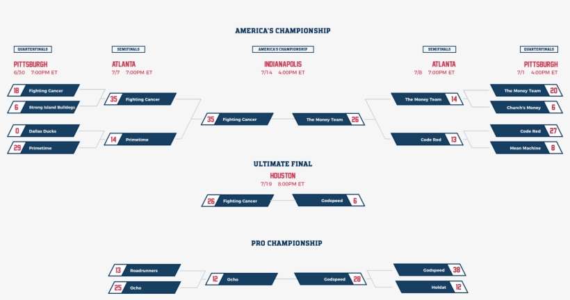 Contact Us - American Flag Football League, transparent png download