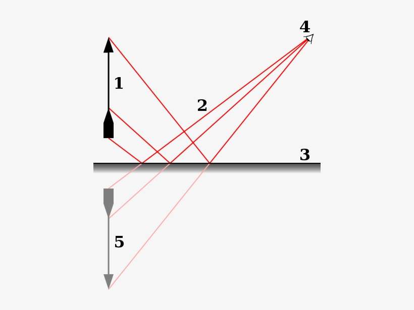 In This Illustration, The Reflected Light Rays Reaching - Que Es Un Espejo En Fisica, transparent png download