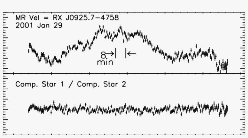 Variations In The White-light Flux Of Mr Vel With Respect - Calligraphy, transparent png download
