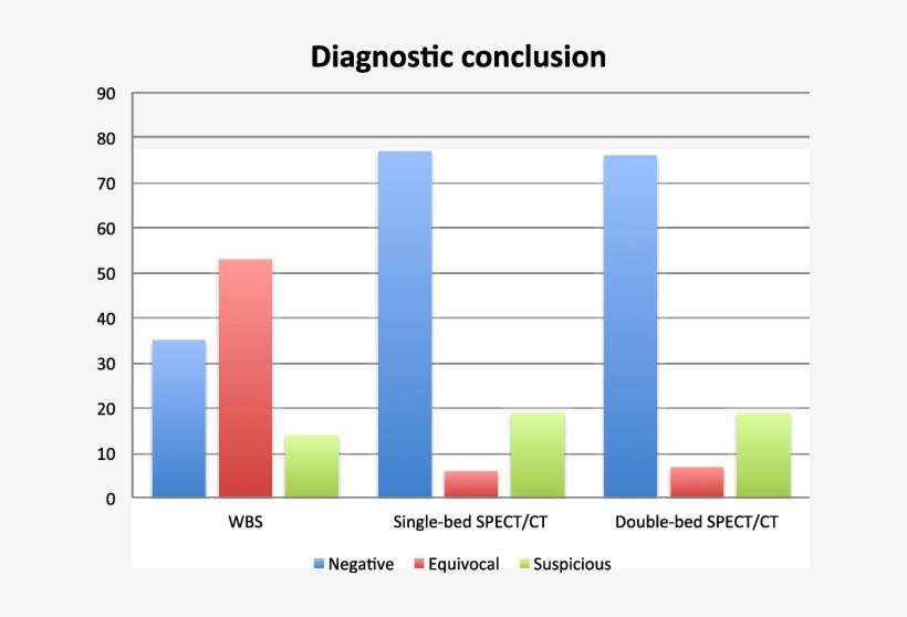 Diagnostic Conclusion - Common Fig, transparent png download