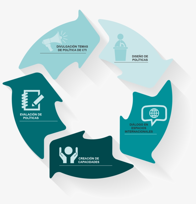 Lineas Trabajo All 10 - Lineas De Trabajo, transparent png download