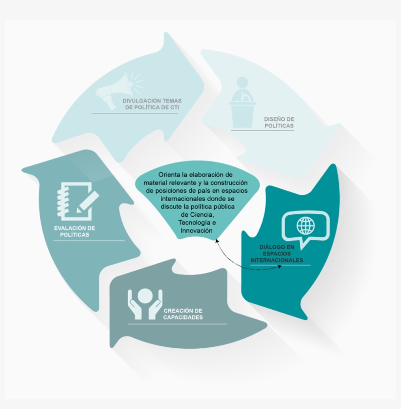 Lineas-dialogo - Application Software, transparent png download