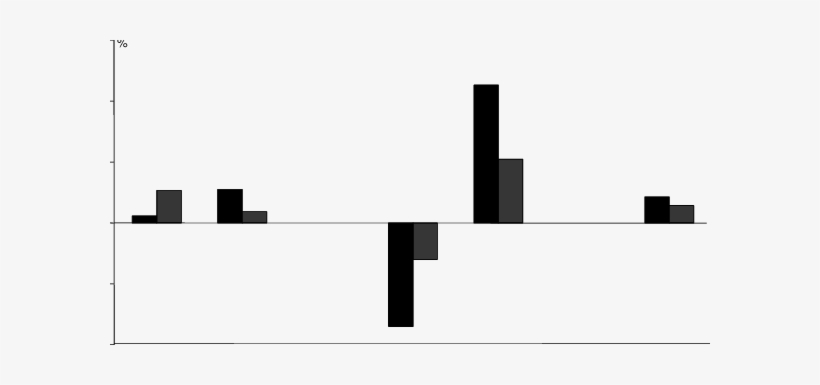 Impact Of Eucit On Gdp And Welfare (equivalent Variation - Plot, transparent png download