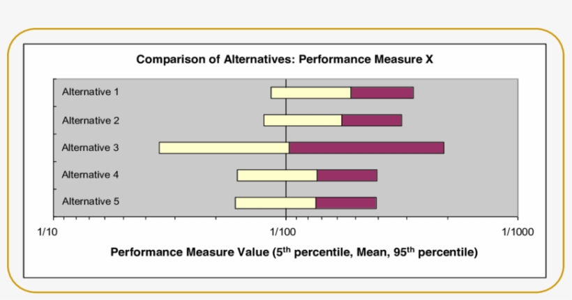 Notional Band Aid Chart For Performance Measure X A - Information, transparent png download