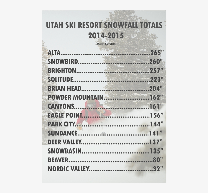 Snowfall Totals Gathered From Resort Websites - Vaka, transparent png download