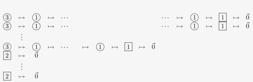 Linalg Nilpotent Has String Basis - An Open World, transparent png download