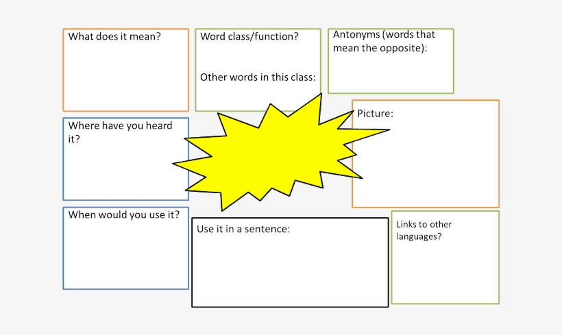 I Normally Find The Words For The Explosion By Opening - Explosion, transparent png download