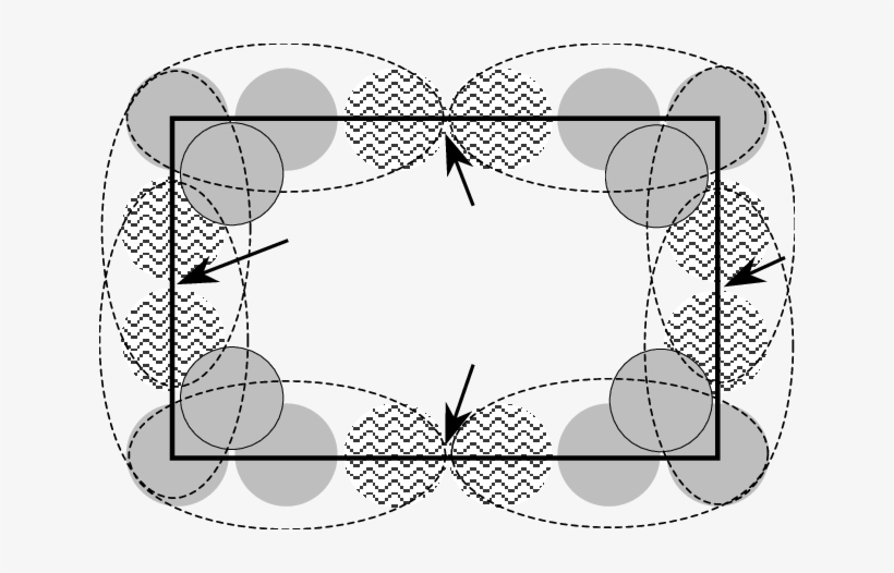 Easily Detectable Fields Near Of The Convex Border - Circle, transparent png download