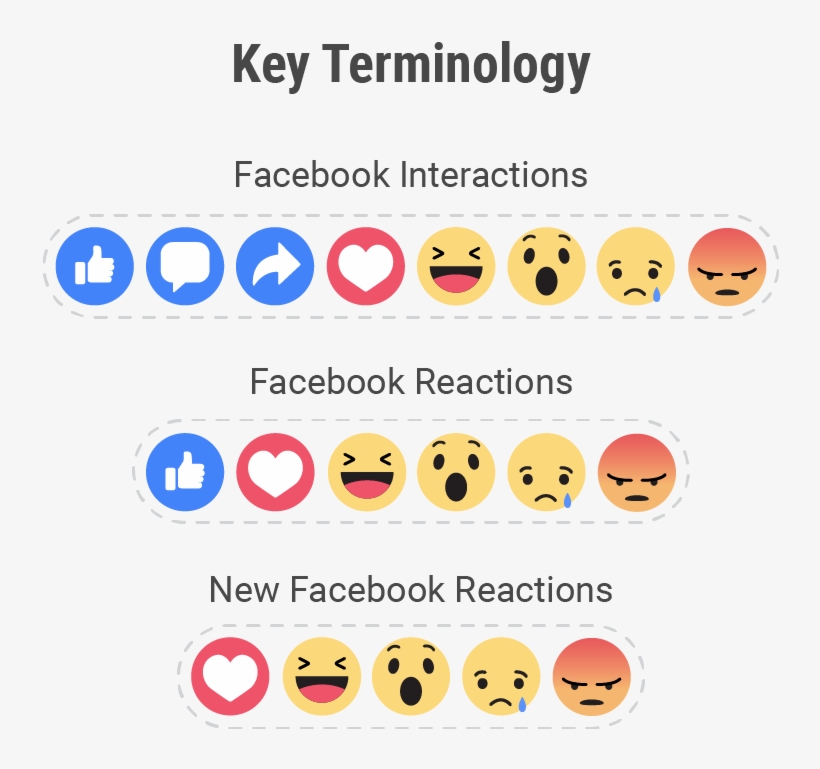 Facebook Interactions Terminology - Smiley, transparent png download